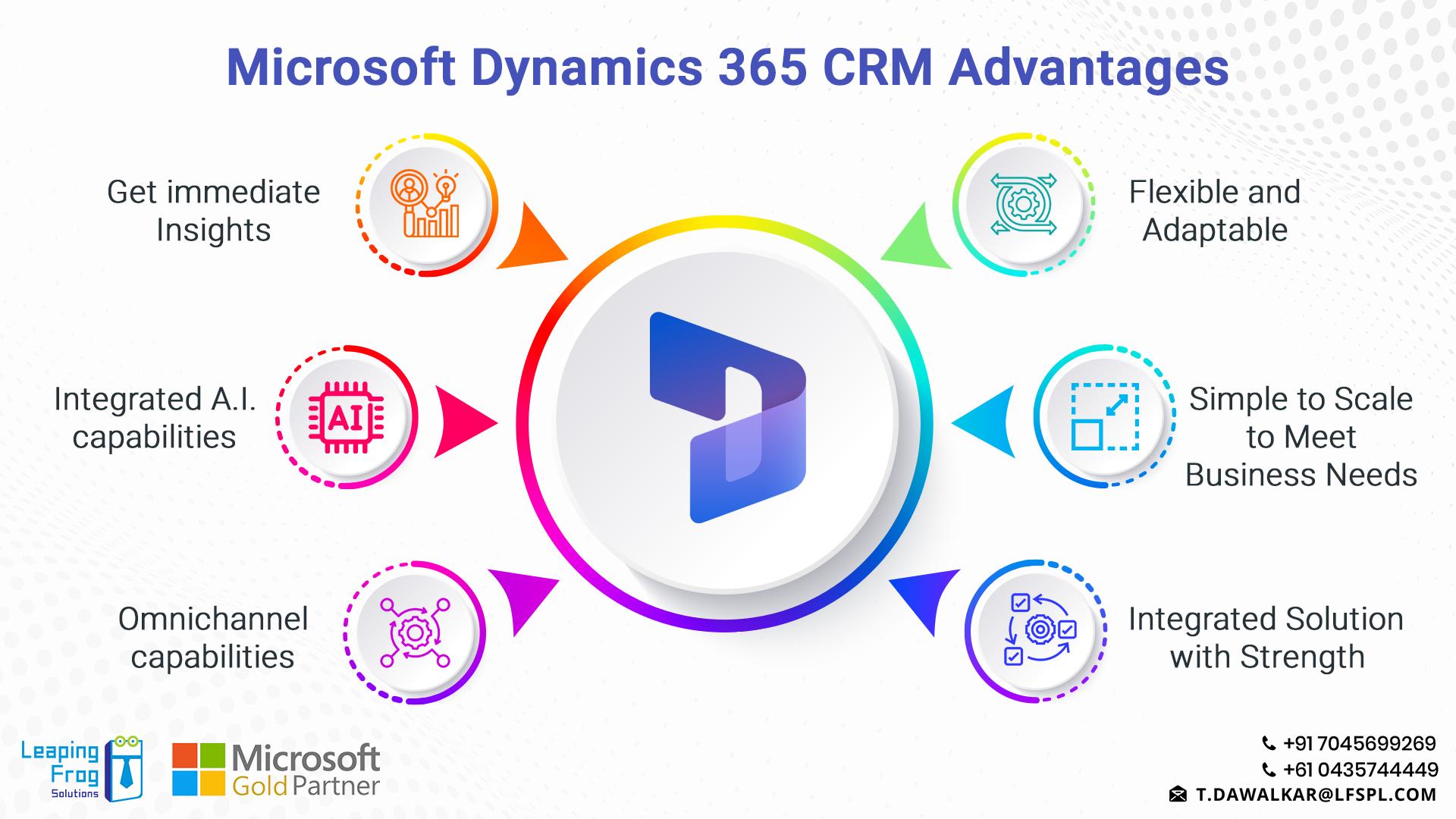 avantages-crm-ms-dynamics-1 Pourquoi choisir crm ms dynamics pour optimiser votre gestion d'entreprise