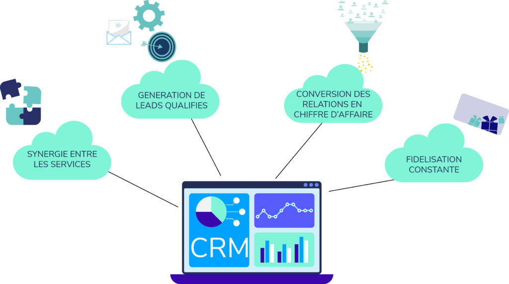 avantages-crm-zoho-1 raisons d'adopter crm zoho pour votre entreprise