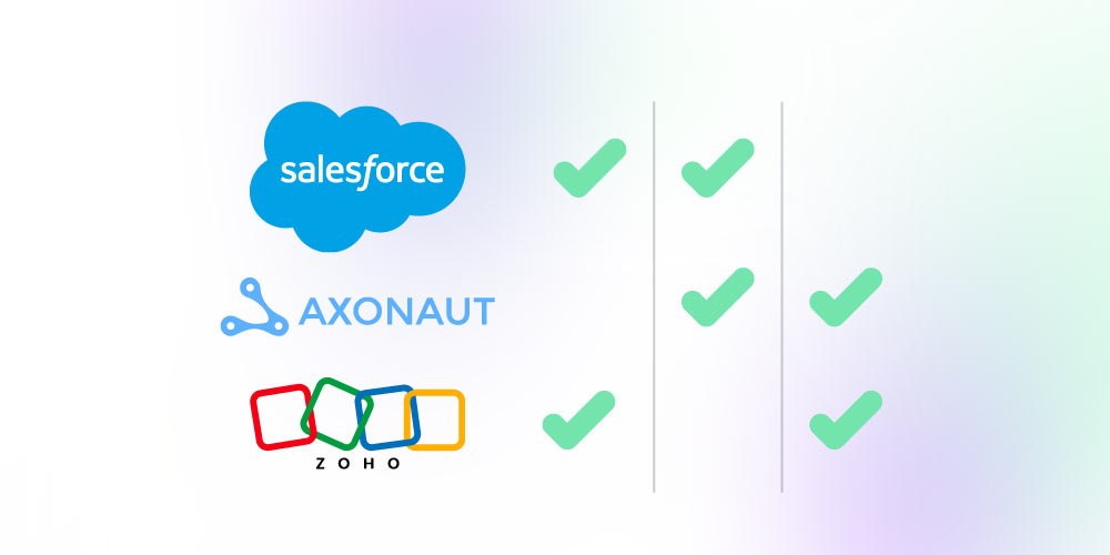 avantages-crm-zoho-2 raisons d'adopter crm zoho pour votre entreprise