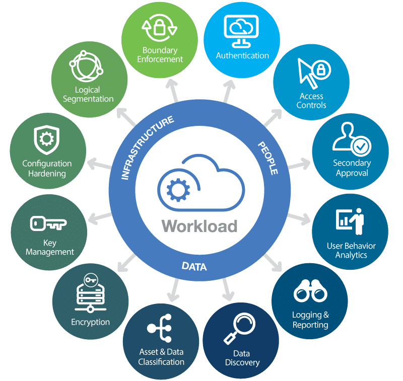 avantages-de-numeris-cloud Les avantages de l'utilisation de Numeris Cloud pour votre entreprise