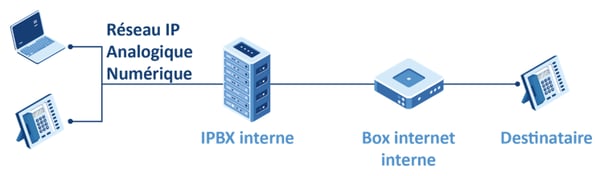 avantages-dun-ipbx Standard téléphonique ipbx : les avantages pour votre entreprise