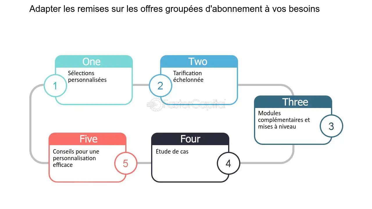 avantages-forfaits-payants Les avantages des forfaits payants en téléphonie mobile