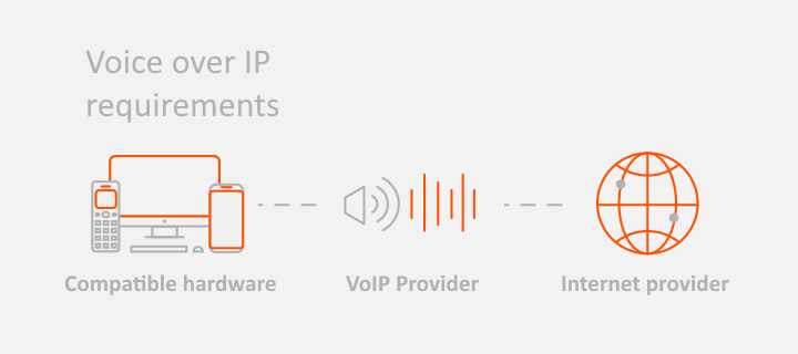 avantages-ip-telephone-entreprise Les avantages de l'IP téléphone pour votre entreprise