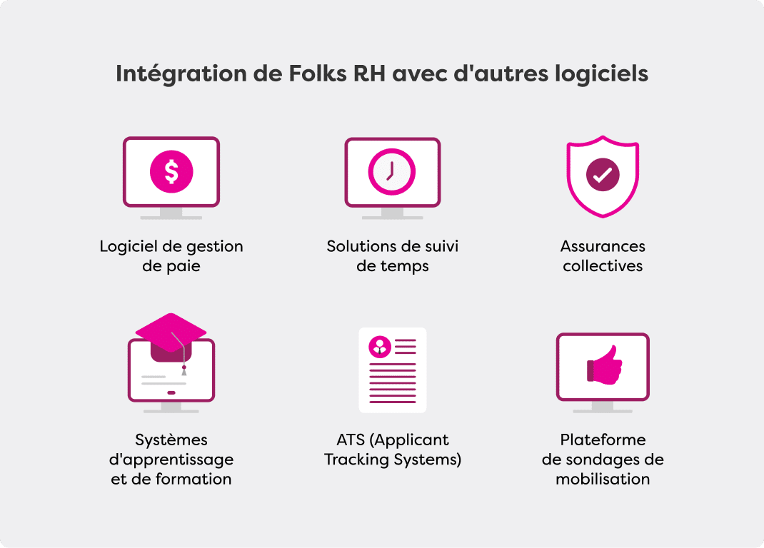 avantages-sirh-pme Les avantages du SIRH pour les PME