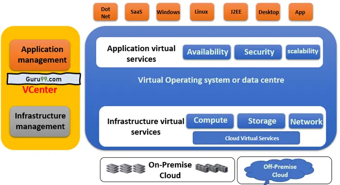 avantages-virtualisation-accueil-telephonique Les avantages de la virtualisation de votre numéro d'accueil téléphonique