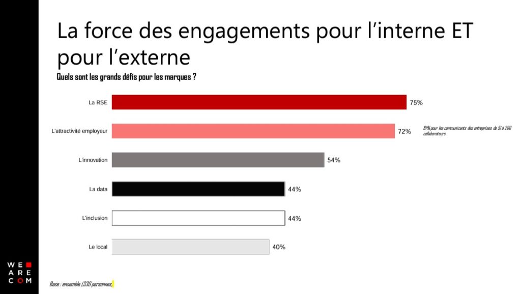 avenir-de-la-communication-unifiee Ucaas : comprendre le futur de la communication unifiée