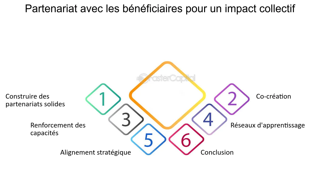 beneficiaires-standardfacile Qui peut bénéficier des services de StandardFacile ?