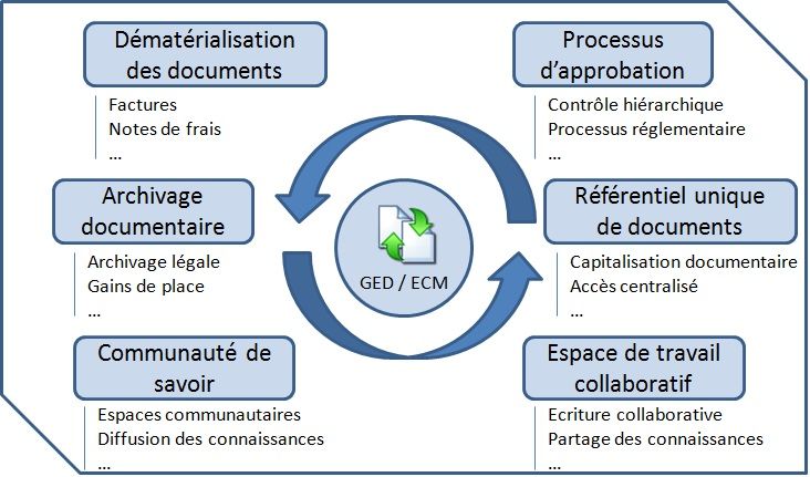 bi-et-decision Bi intelligence : comment la technologie transforme notre prise de décision