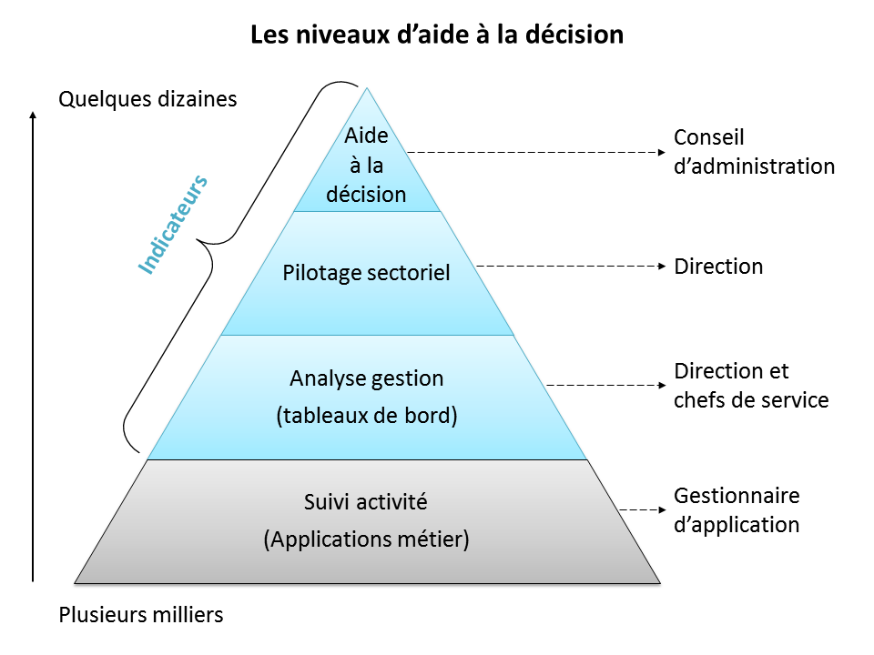 bi-et-decision Bi intelligence : comment la technologie transforme notre prise de décision