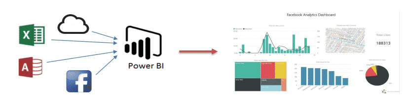 bi-et-donnees-strategiques Business intelligence et la transformation des données en atouts stratégiques