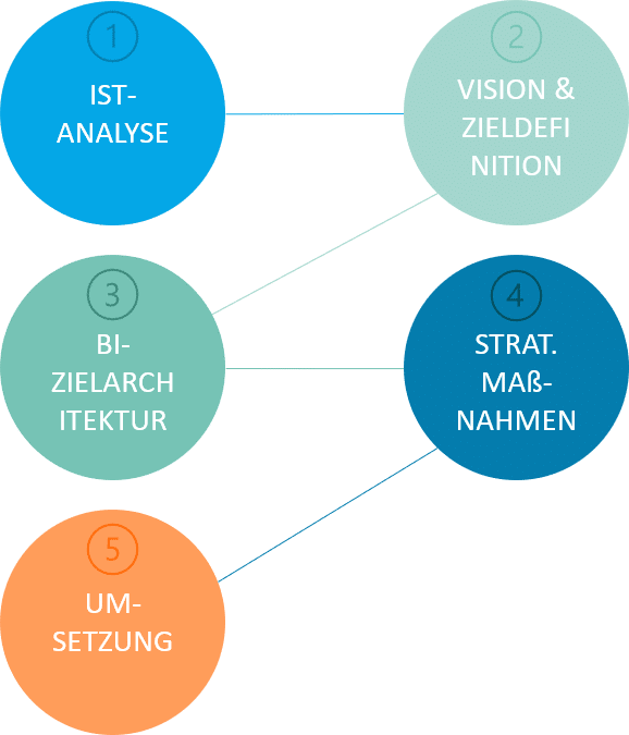 bi-et-strategie Comprendre la business intelligence pour améliorer votre stratégie