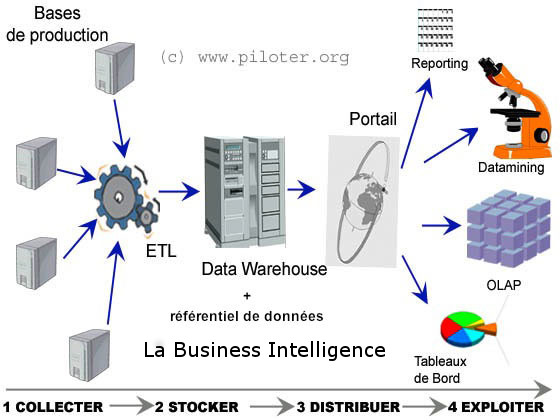 bi-intelligence-1 L'émergence de la bi intelligence : une nouvelle ère pour les entreprises