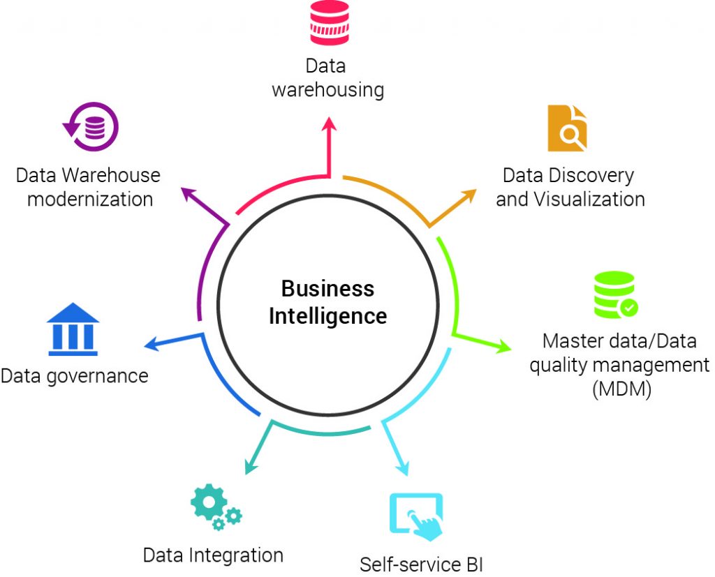 bi-intelligence L'émergence de la bi intelligence : une nouvelle ère pour les entreprises