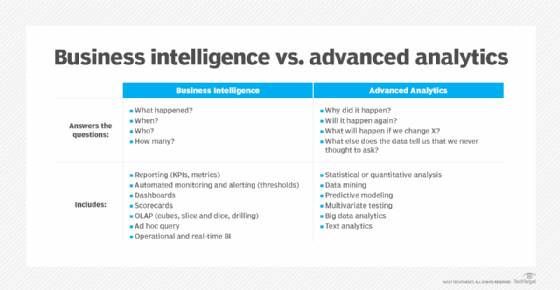 bi-intelligence L'émergence de la bi intelligence : une nouvelle ère pour les entreprises