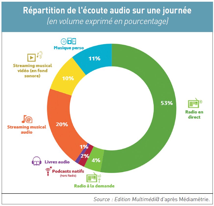 capturer-lecoute-des-auditeurs Un message vocal : comment capturer l'écoute de vos auditeurs