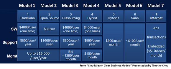 ccaas-revolution-cloud Ccaas : une révolution dans le cloud computing