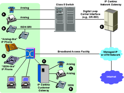 centrex-ip-moderniser-communications-1 Centrex IP : la solution idéale pour moderniser vos communications