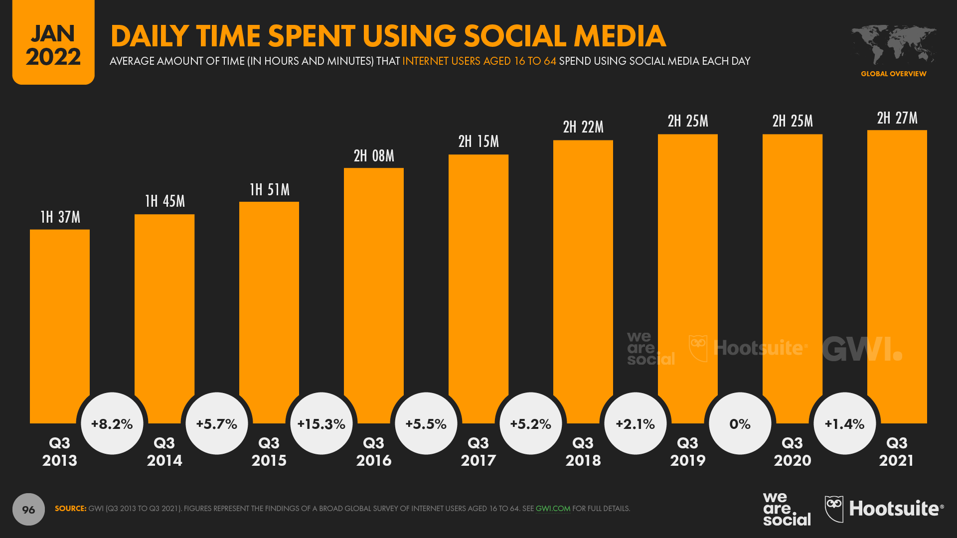 changer-numero-reseaux-sociaux-1 Comment changer son numéro de téléphone sur les réseaux sociaux ?