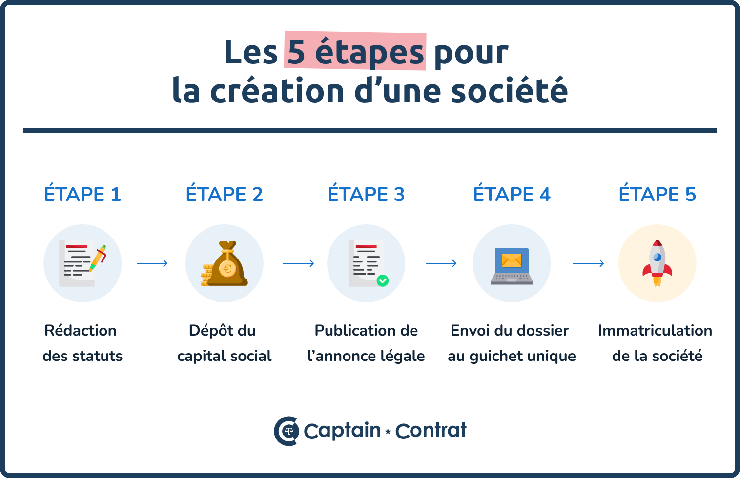 choisir-et-proteger-son-numero-1 Numéro de téléphone : comment le choisir et le protéger efficacement