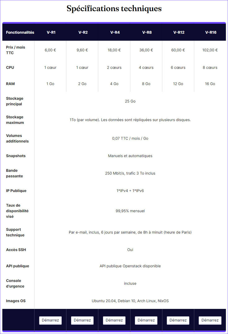 choisir-hebergement-ip Comment choisir le bon hébergement IP pour votre site