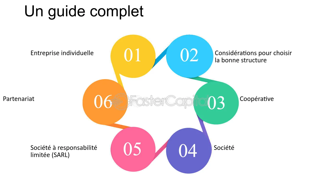 choisir-numero-entreprise Comment choisir un bon numéro de téléphone pour son entreprise ?