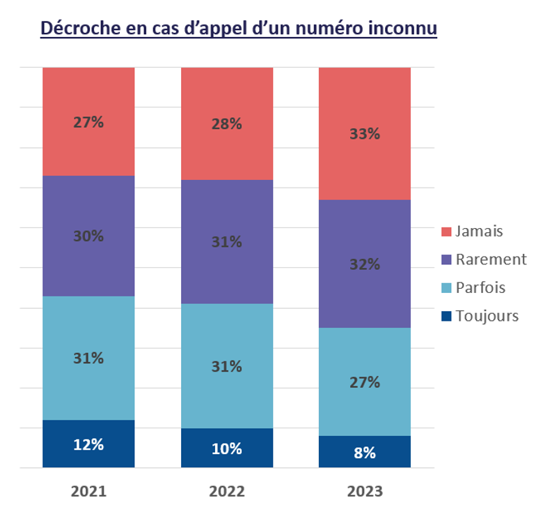 choisir-numero-telephone-4 Numéro te : comment choisir le meilleur numéro de téléphone