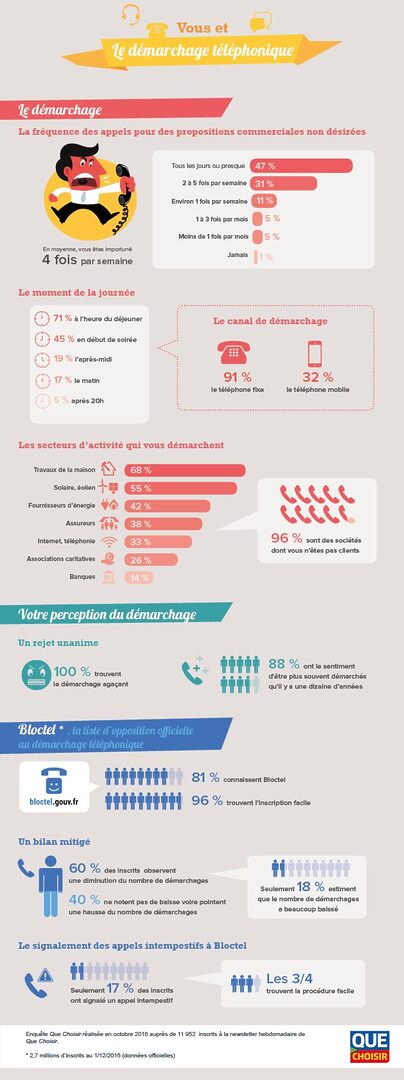 choisir-numero-telephonique-2 Numéro : comment choisir le bon pour vos besoins en téléphonie