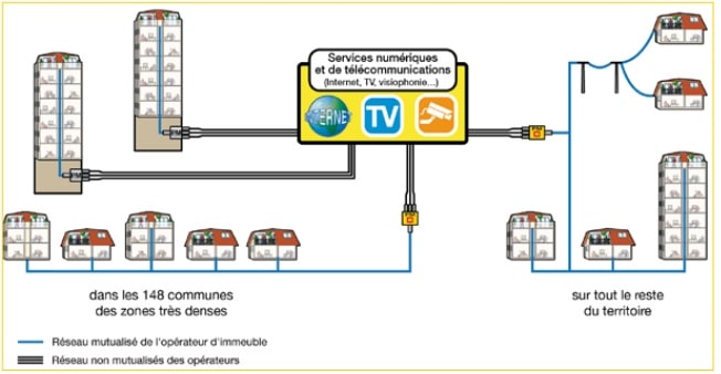 choisir-operateur-local-3 Téléphone région : comment choisir le bon opérateur local pour vos besoins