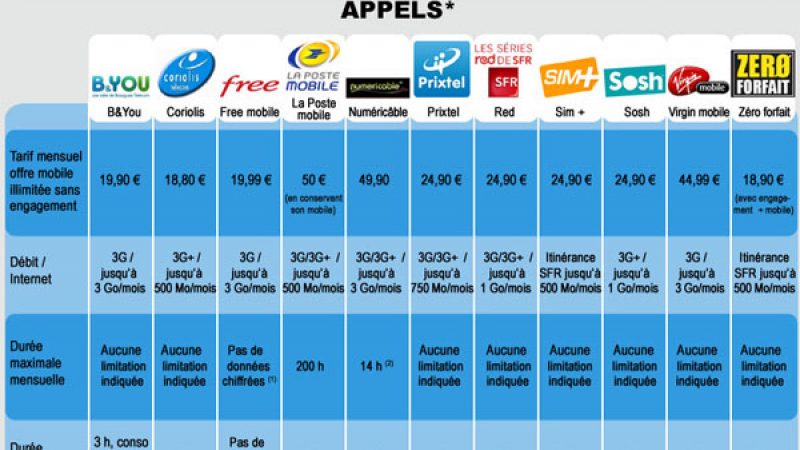 choisir-operateur-portable-1 Numéro de portable : comment choisir le bon opérateur ?