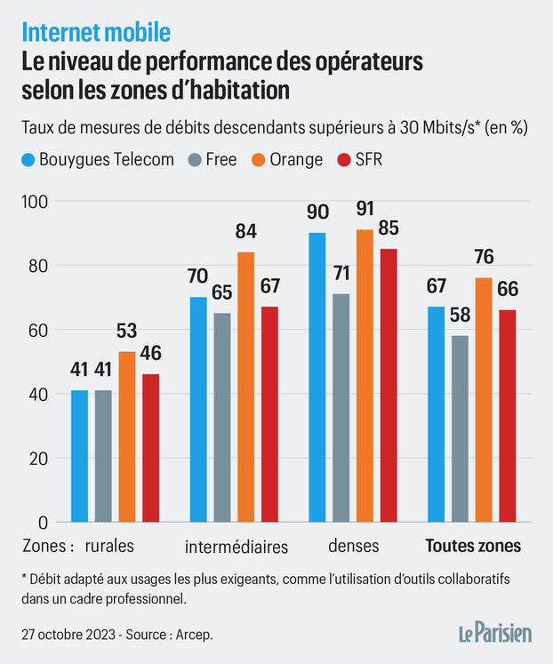 choisir-operateur-portable Numéro de portable : comment choisir le bon opérateur ?