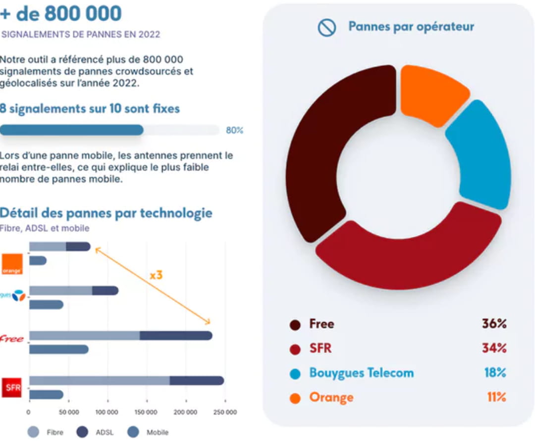 choisir-operateur-telephonique-1 Lignes téléphonique : comment choisir le bon opérateur ?