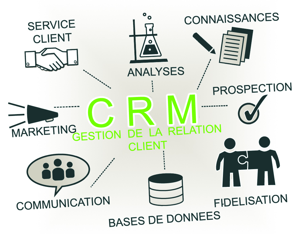 choisir-outils-crm-1 Les outils du crm : comment choisir le bon pour votre entreprise