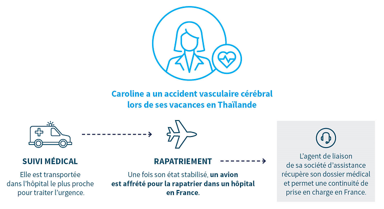 choisir-service-assistance Numéro astreinte : comment choisir le meilleur service d'assistance