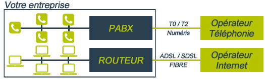 choisir-service-telephonique-entreprise Solutions téléphonie : comment choisir le meilleur service pour votre entreprise