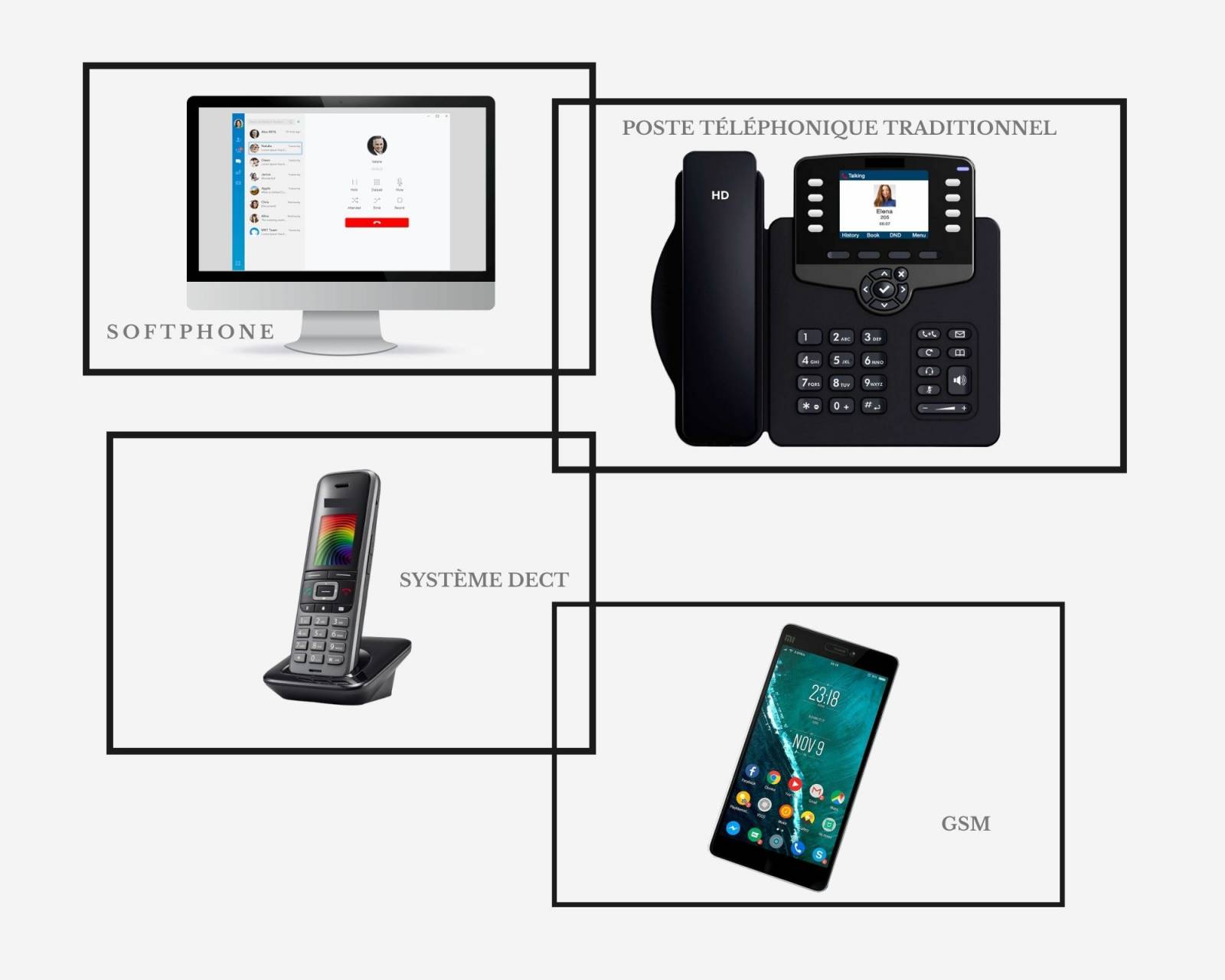 choisir-telephone-entreprise-7 Téléphone entreprise : comment choisir le meilleur modèle pour votre business