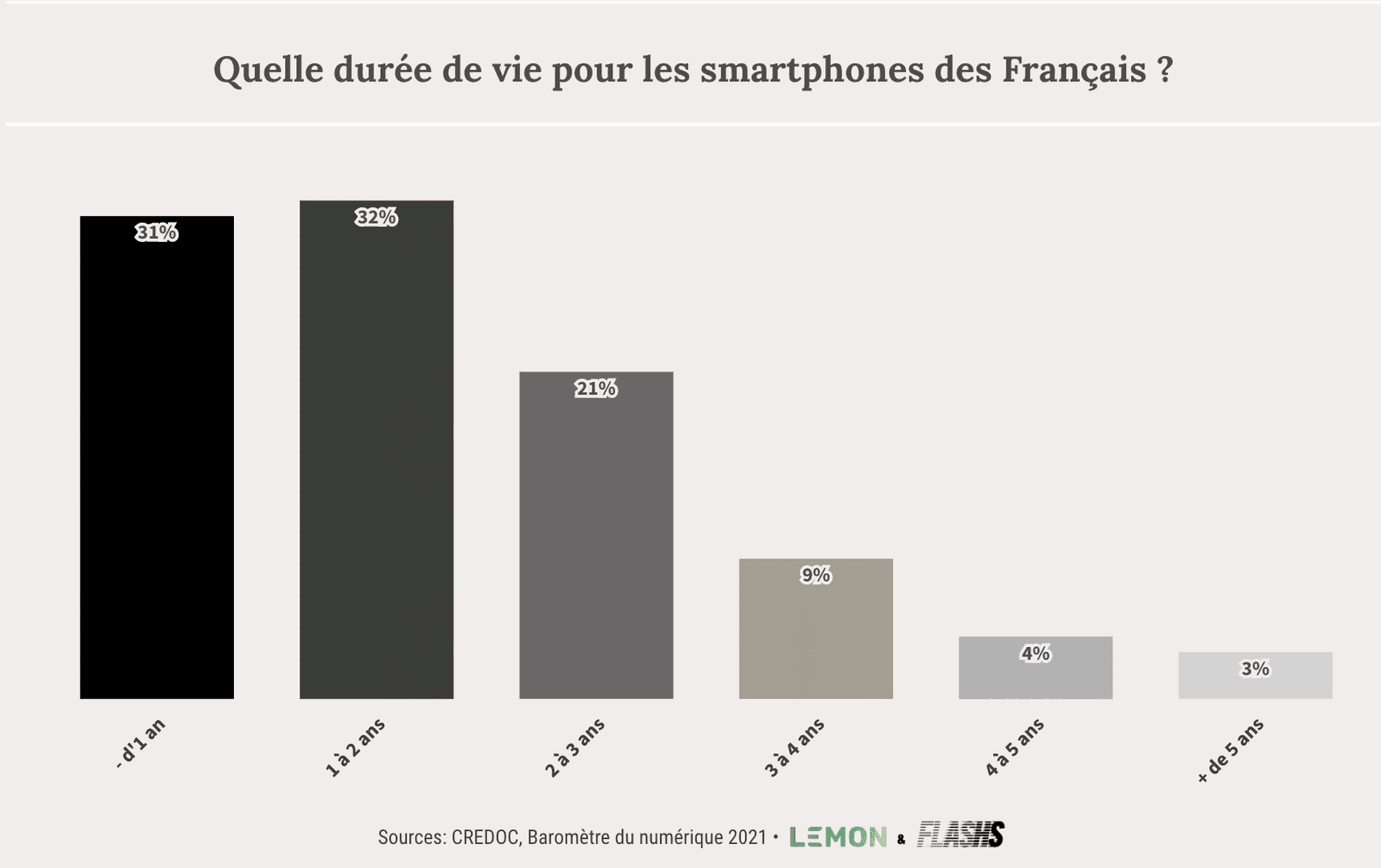 choisir-telephone-france-33 Téléphone France 33 : tout ce qu'il faut savoir pour bien choisir