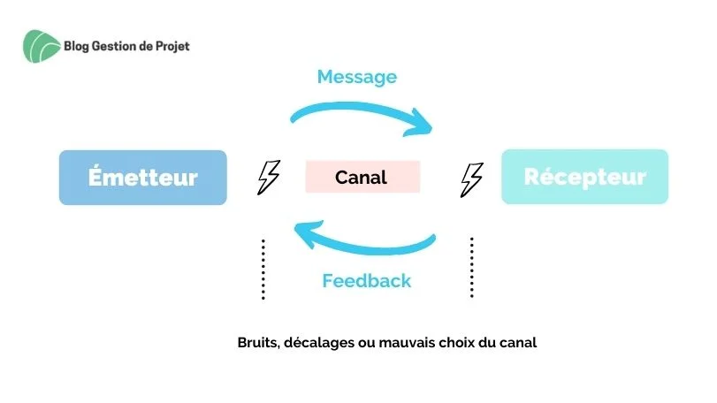 choix-communication Numéro 09 : portable ou fixe, quel choix pour votre communication ?