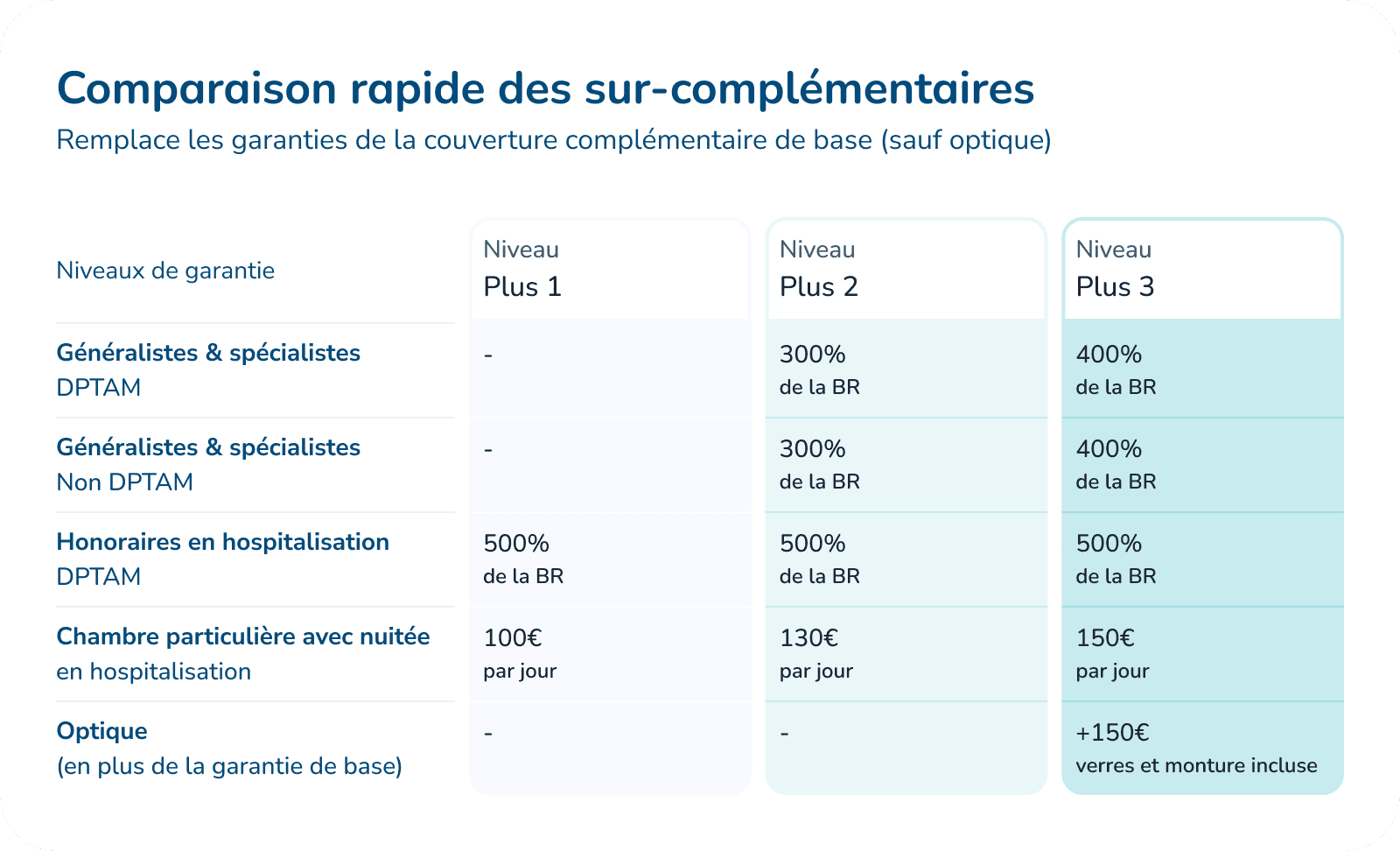 choix-courtiers-assurance Courtiers en assurance : comment bien les choisir ?