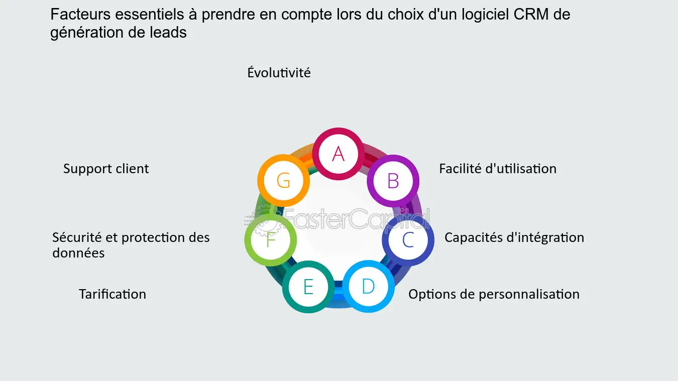 choix-crm Le choix du bon crm progiciel pour votre entreprise