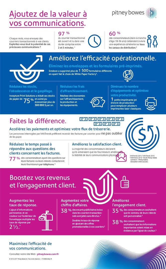 choix-fournisseurs-telephonie-1 Fournisseurs de téléphonie : comment faire le bon choix ?