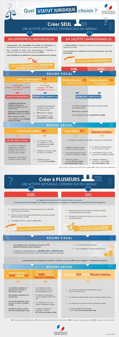 choix-numero-entreprise-2 Comment choisir le bon numéro de téléphone pour votre entreprise