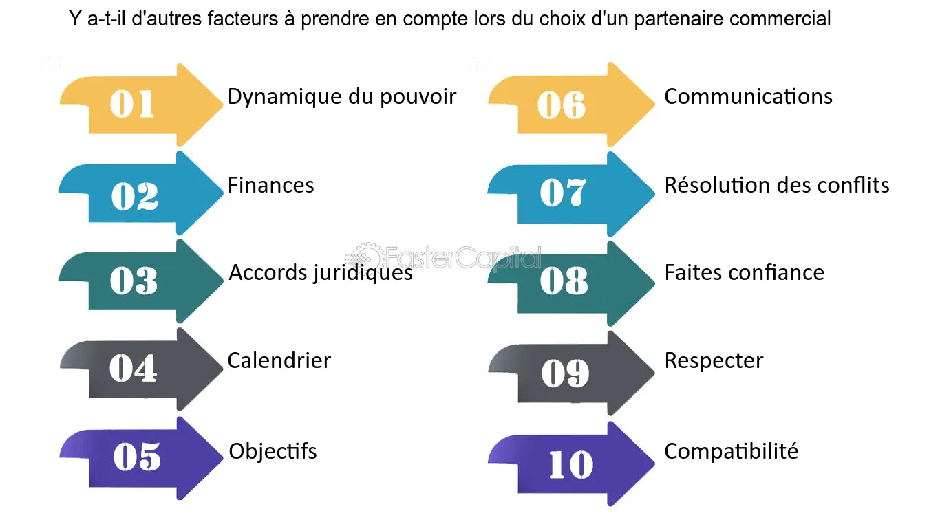 choix-partenaire-commercial Comment choisir le bon partenaire commercial pour réussir votre entreprise