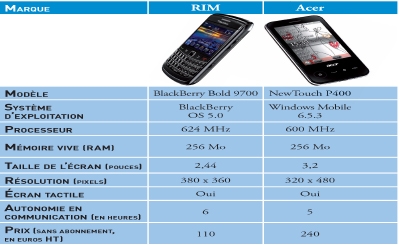 choix-smartphone-4 N téléphone : comment bien choisir son smartphone