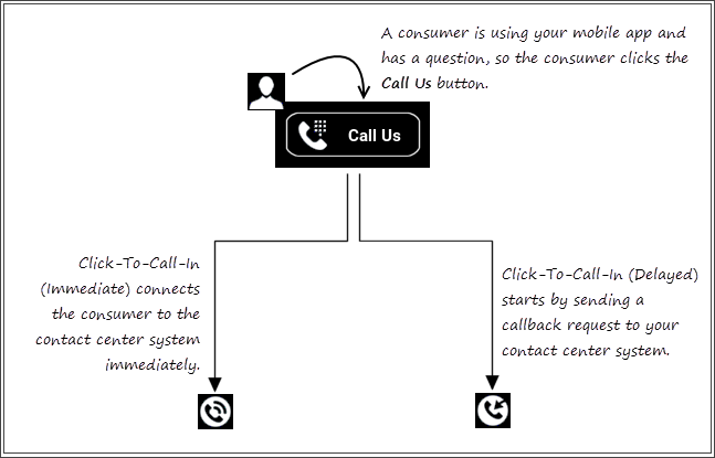 click-to-call-2 Améliorer votre stratégie marketing avec le click-to-call