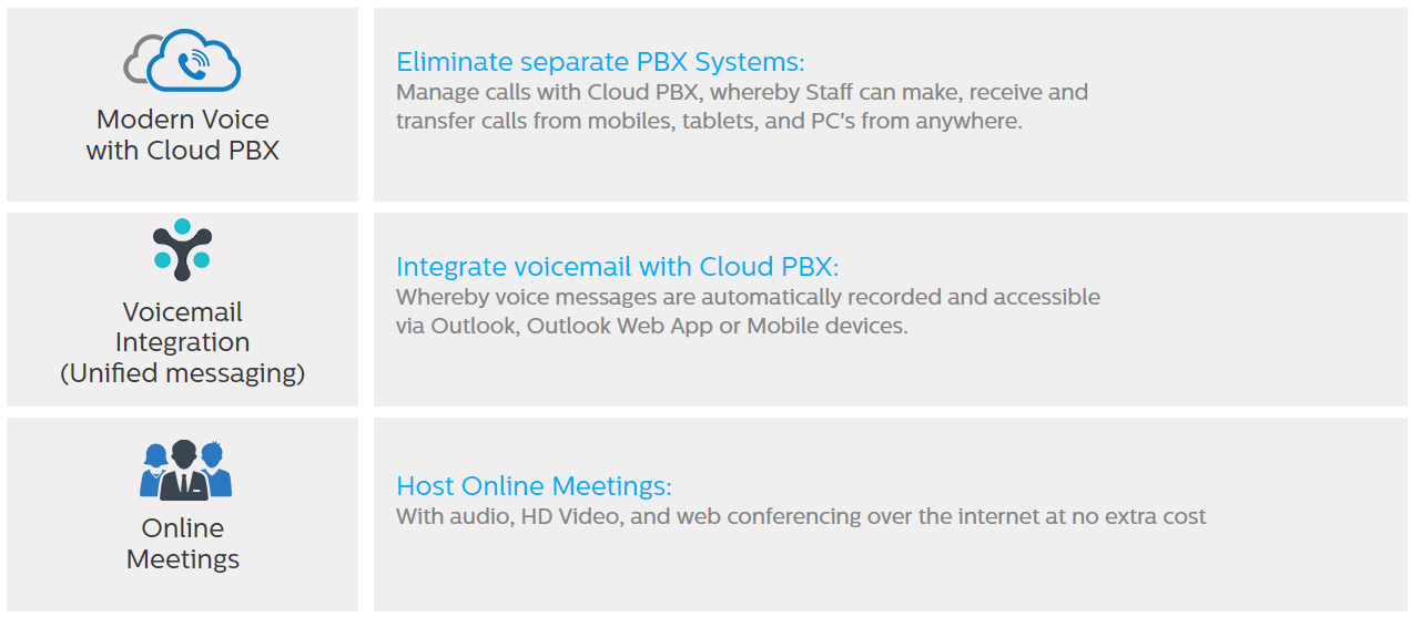 cloud-pbx-moderne Comprendre le cloud pbx : une solution téléphonique moderne