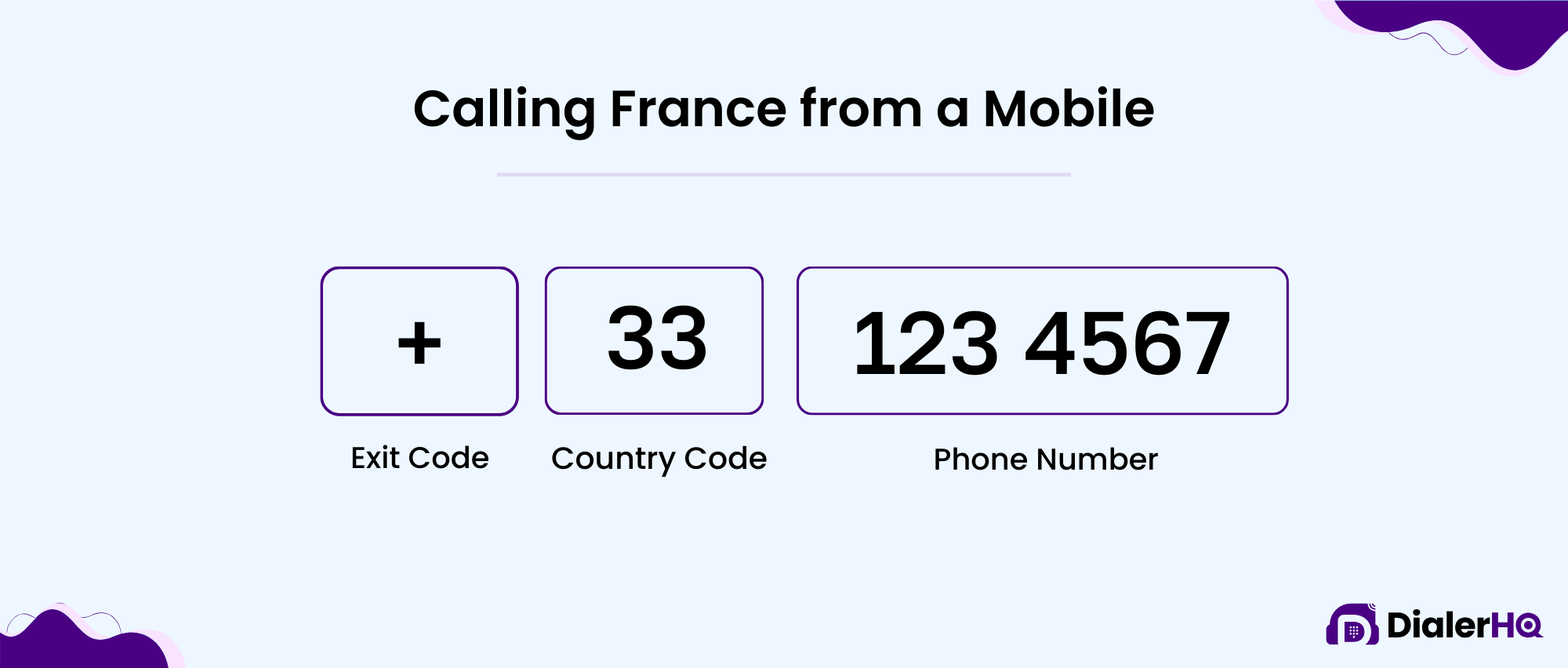 code-france Tel code pour la France : tout ce que vous devez savoir