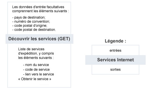 code-pays-canada Code pays Canada : tout ce que vous devez savoir sur les appels internationaux