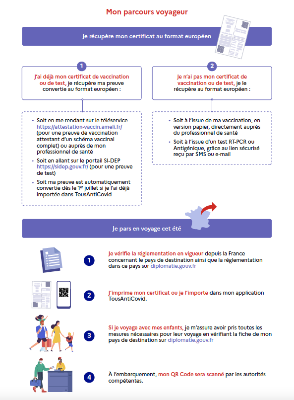 codes-et-formats-des-numeros-de-france Numéro de France : tout ce que vous devez savoir sur les codes et les formats