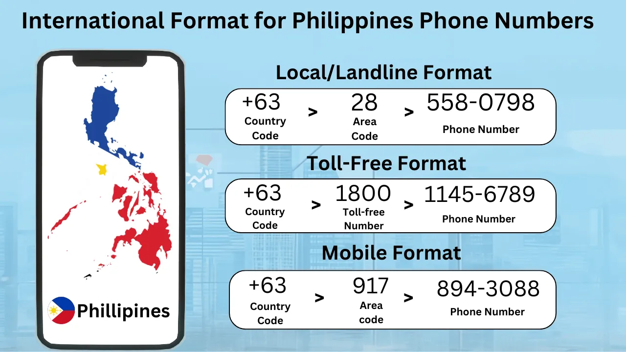 codes-internationaux-telephone Téléphone indicatif : comprendre le système des codes internationaux