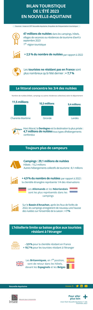 codes-regionaux-france L'évolution des codes régionaux en France